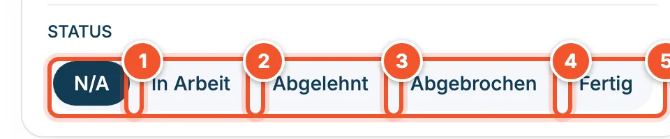 Statusleiste mit N/A, In Arbeit, Abgelehnt, Abgebrochen und Fertig