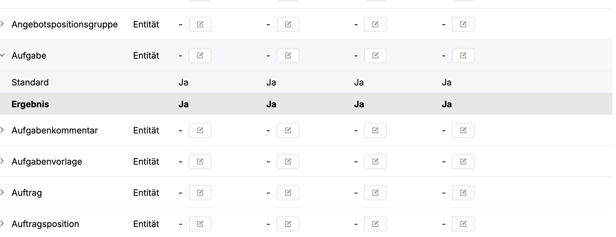 Aufgeklappte Zeile Aufgabe mit den Rechten aus den Berechtigungsgruppen