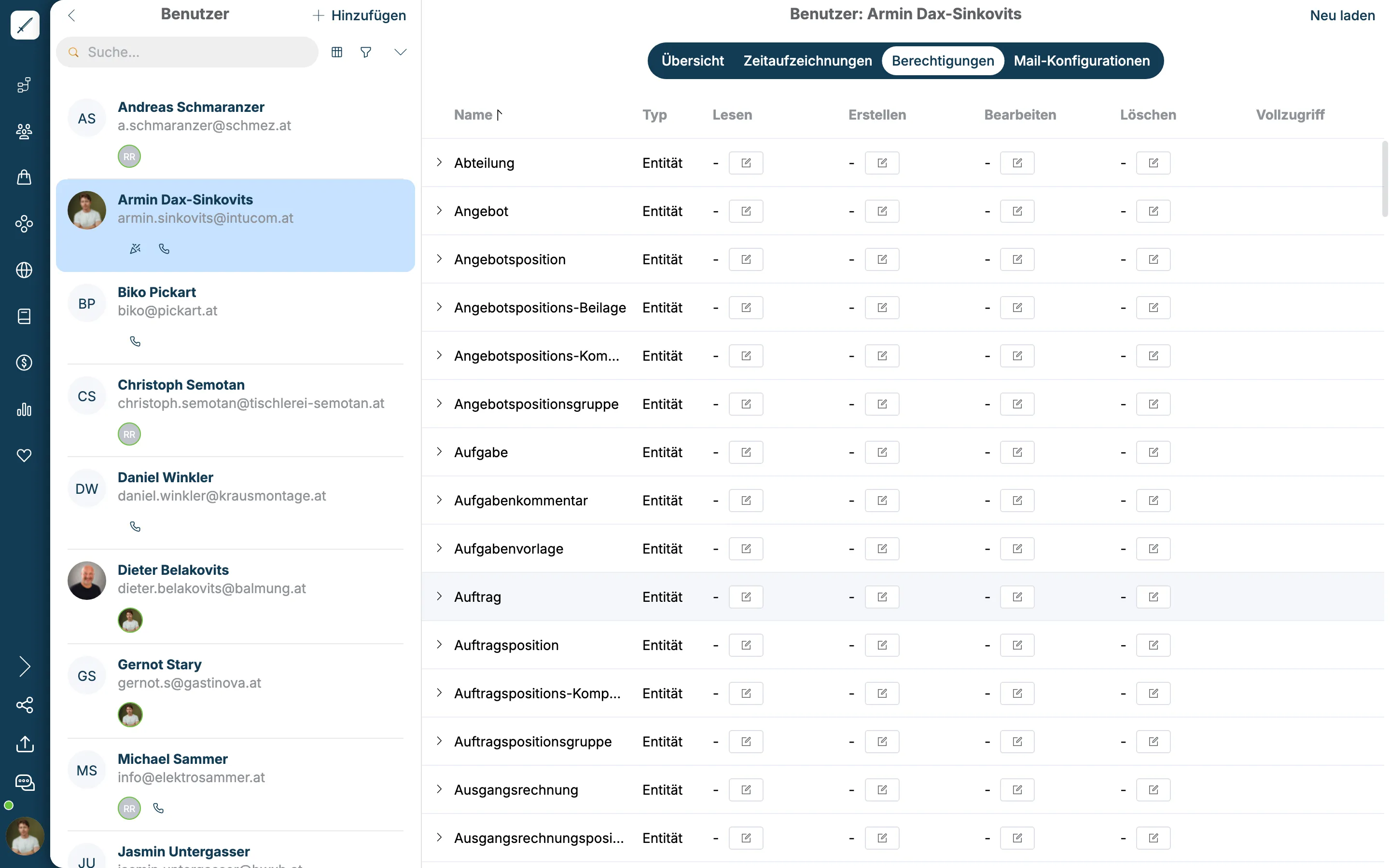 Reiter Berechtigungen eines Benutzers mit Tabelle Lesen, Erstellen, Bearbeiten, Löschen, Vollzugriff
