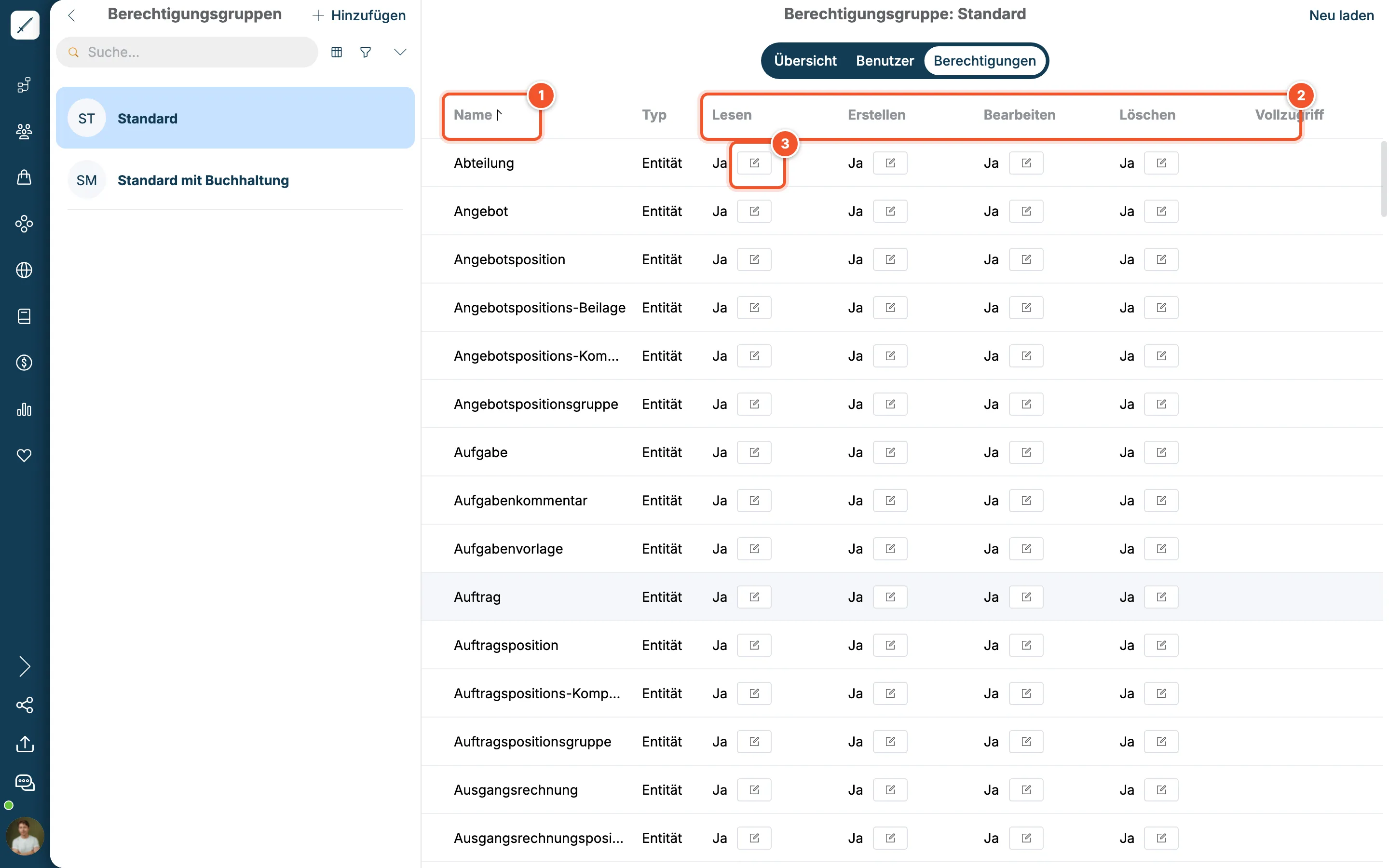 Tabelle der Berechtigungen mit den Spalten Lesen, Erstellen, Bearbeiten, Löschen und Vollzugriff