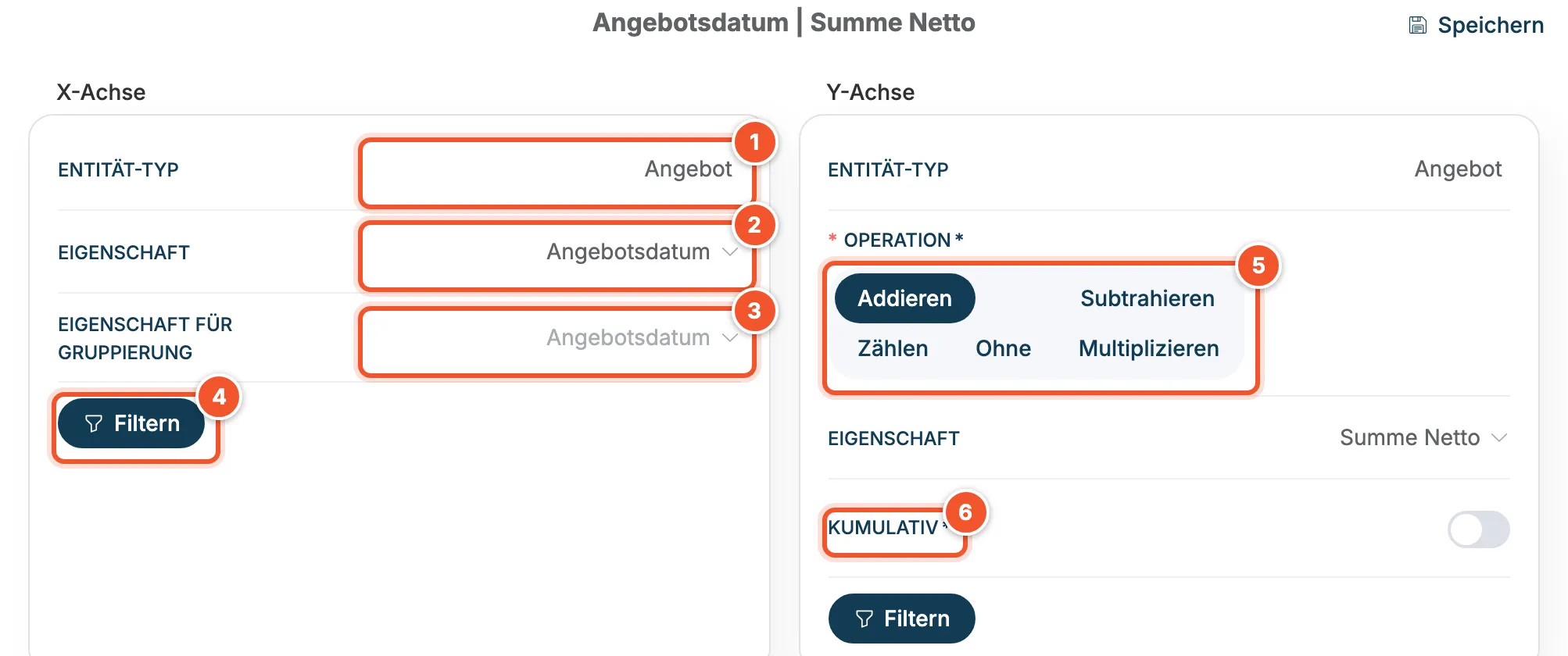 Datenquelle Angebotsdatum und Summe Netto mit X-Achse und Y-Achse