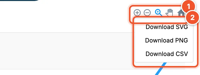Download-Menü des Diagramms mit SVG, PNG und CSV
