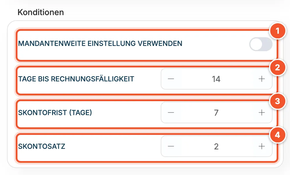 Konditionen mit 14 Tagen Zahlungsziel, 7 Tagen Skontofrist und 2 Prozent Skonto